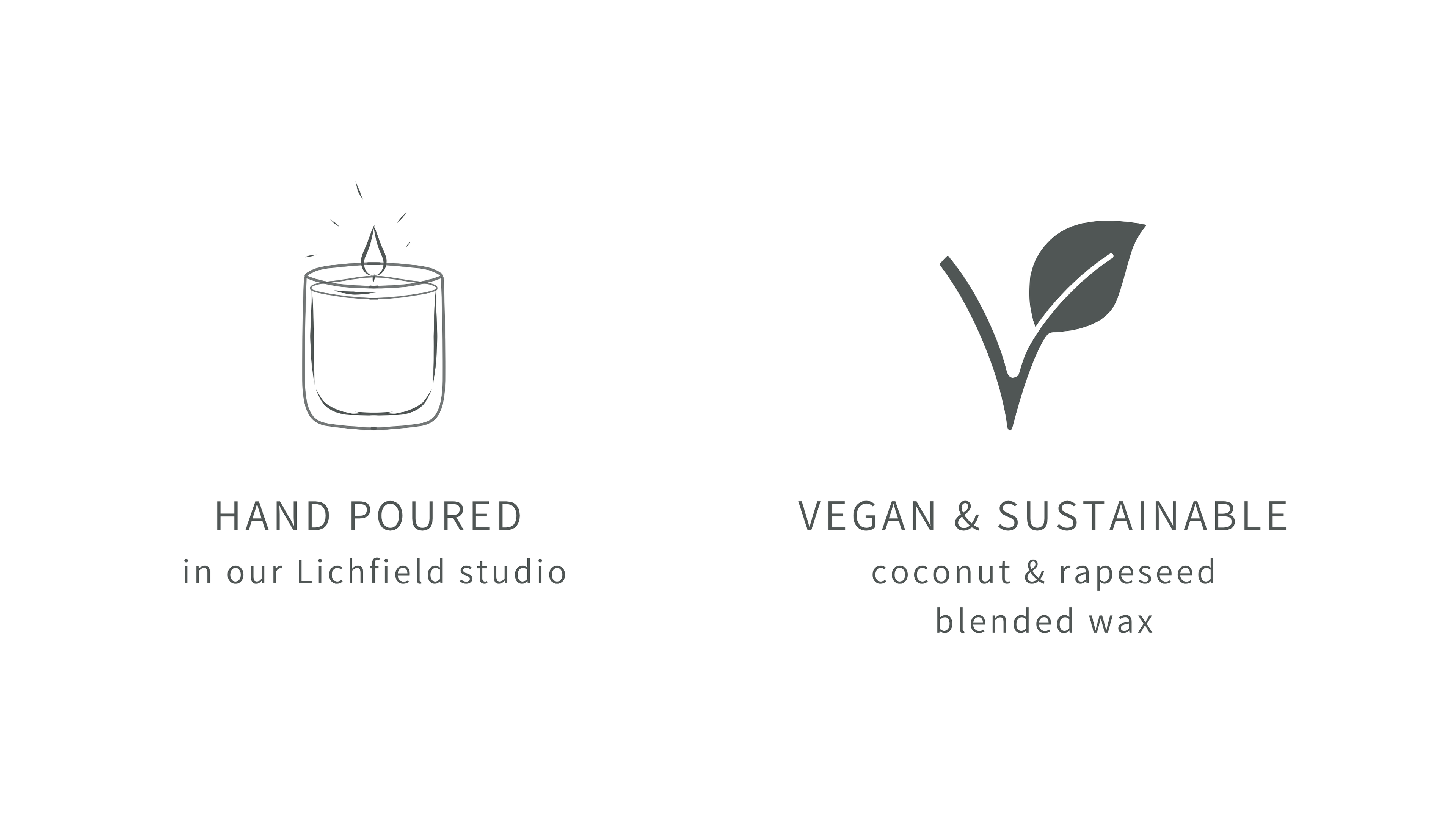 Icons and text indicating hand-poured candles from Nero Bianco lichfield candle studio and sustainability details.